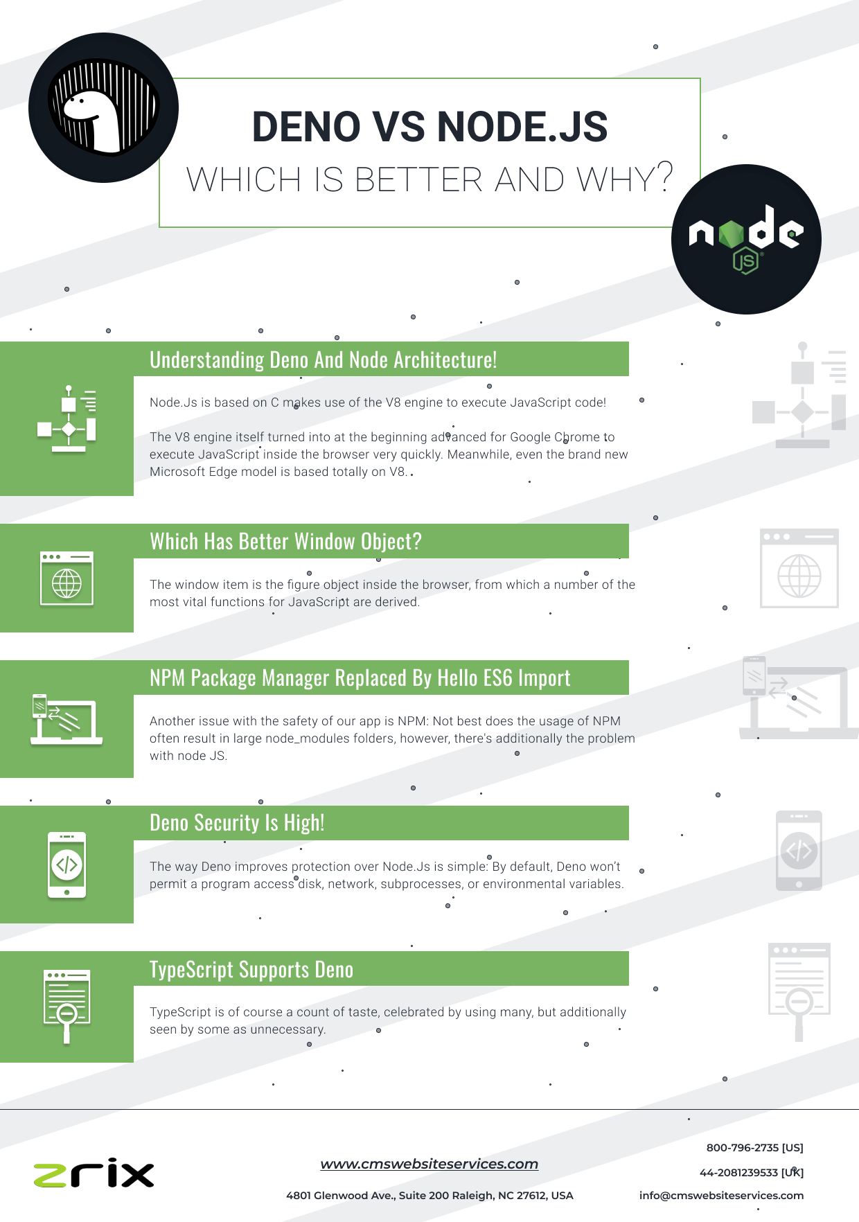 deno vs node.js infographic