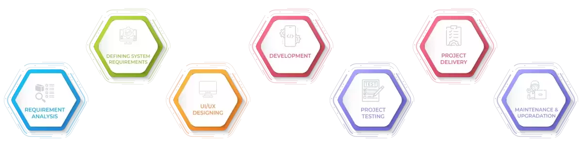 Development Process