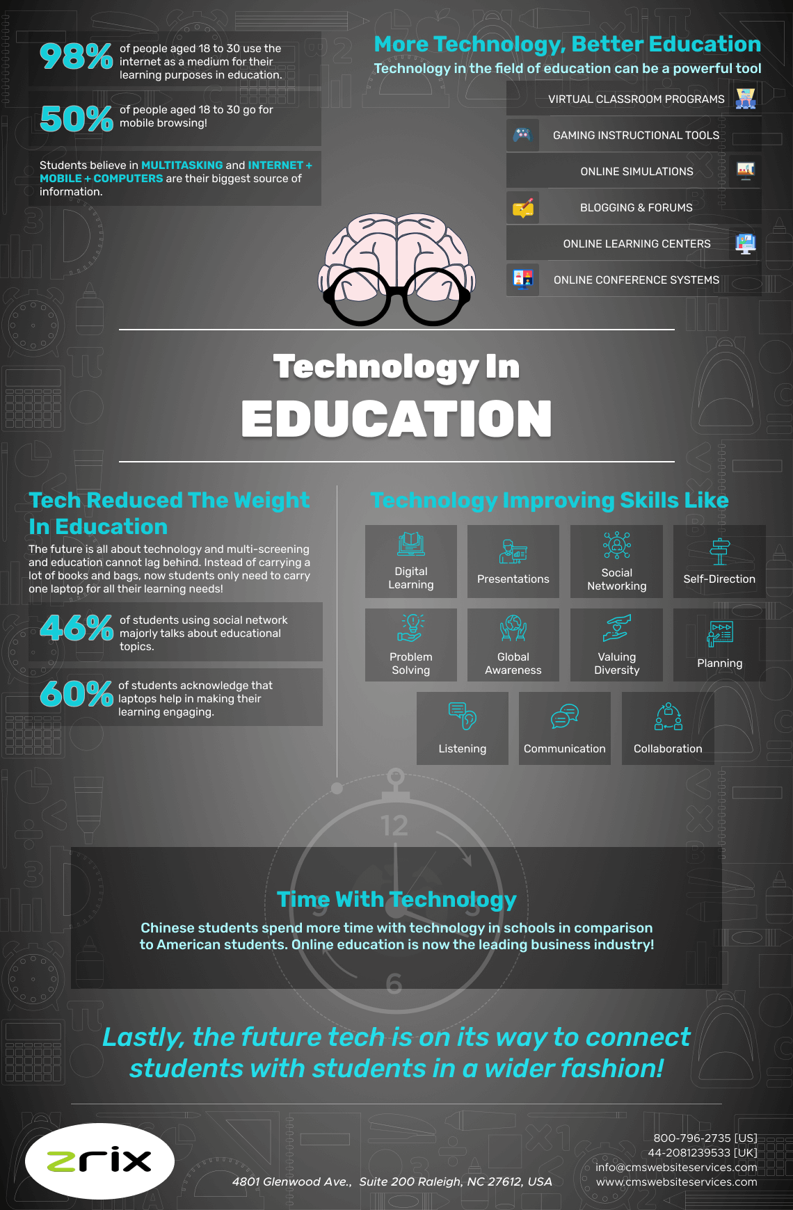 5 Benefits Of Technology In Education Zrix