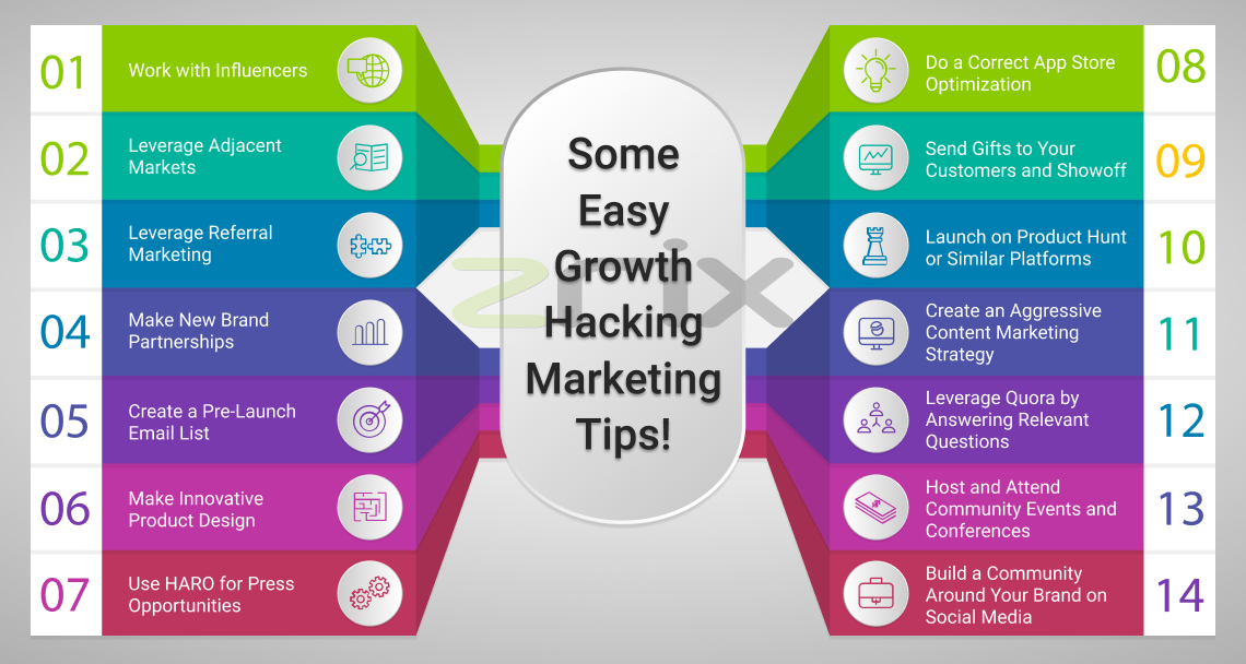 Growth Hacking with a Gif SEO Content Strategy - Wpromote